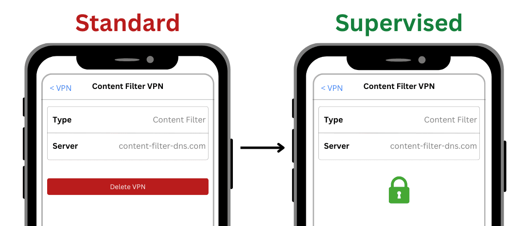 Protect VPN Connections on iPhone