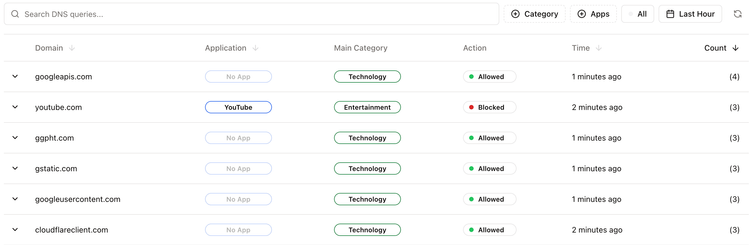 DNS Traffic Logs Overview.png
