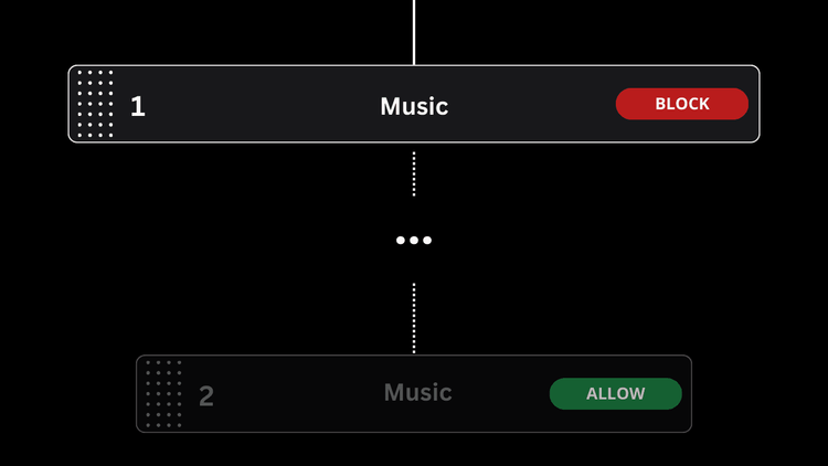 Rule order music blocked.png