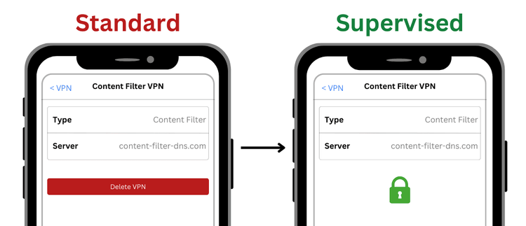 VPN Config enforced iPhone.png