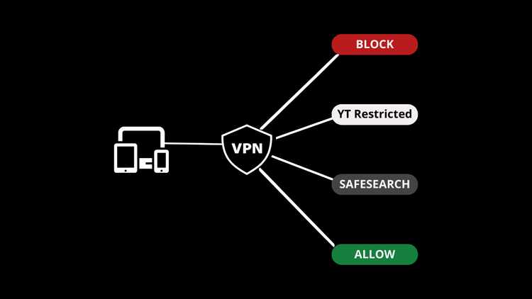 VPN connection filtered.png