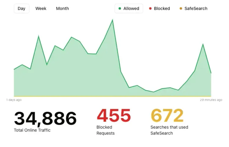 improved-traffic-logs-and-analytics-v0-qj1ptv5kjxie1.webp